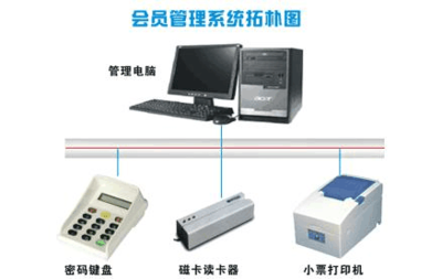 企業(yè)資源規(guī)劃（ERP）系統(tǒng)集成建設方案