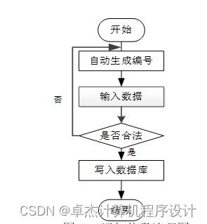 基于Web的在線答疑系統EEE369的設計與實現——JSP技術在計算機系統集成中的應用