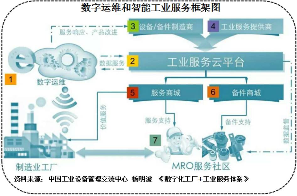 漫畫賞析 | 工業互聯網是什么？